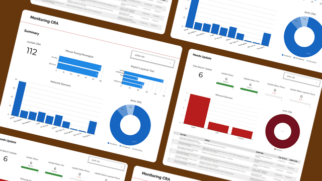 Monitoring Dashboard with Looker Studio